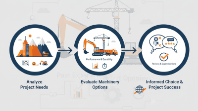 How to Choose Sinomach Heavy Machinery for Your Projects?