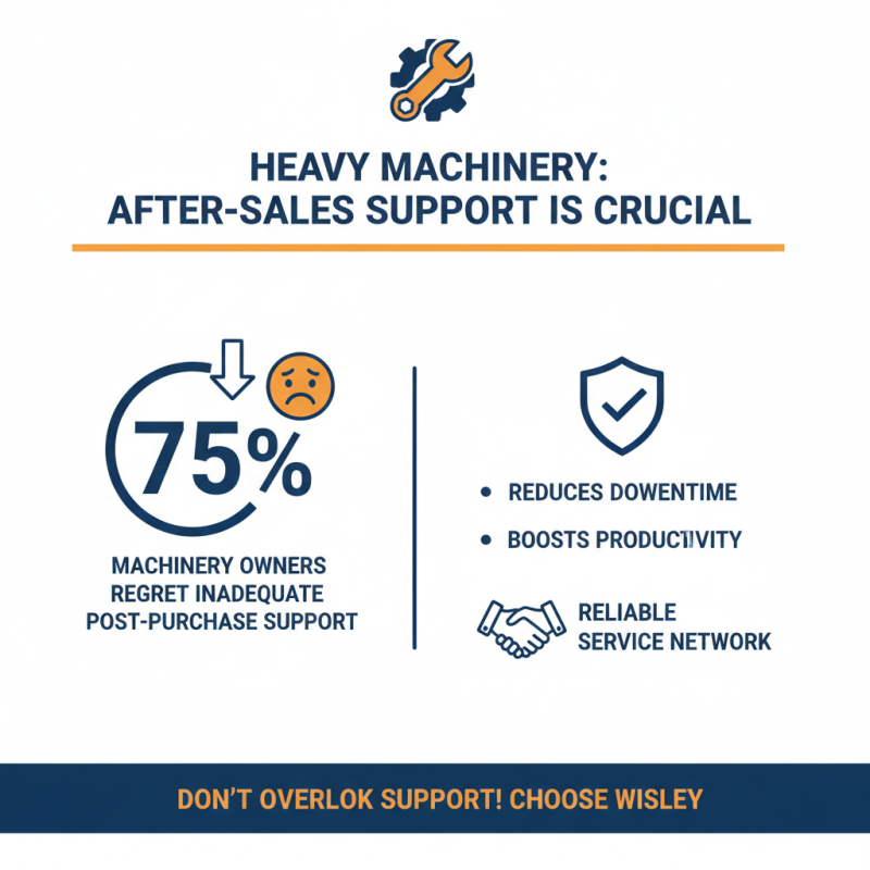 Top Tips for Choosing Sinomach Heavy Machinery for Your Needs?