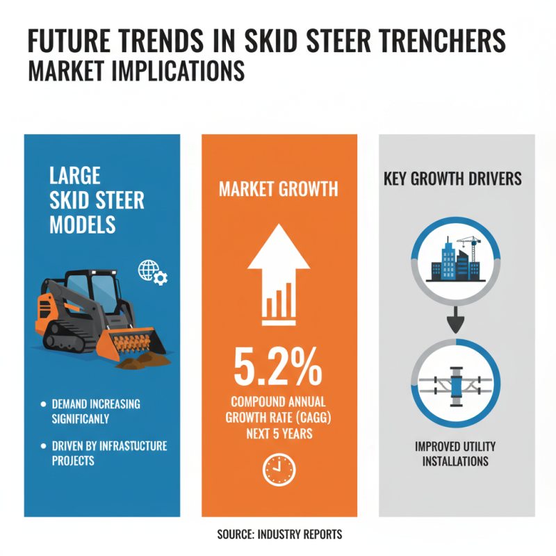 Top Skid Steer Trenchers at 2026 Canton Fair Highlights?