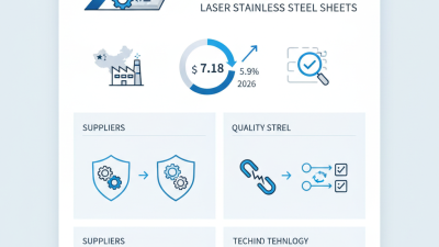 What is China Custom Laser Cutting Stainless Steel Sheet Supplier?