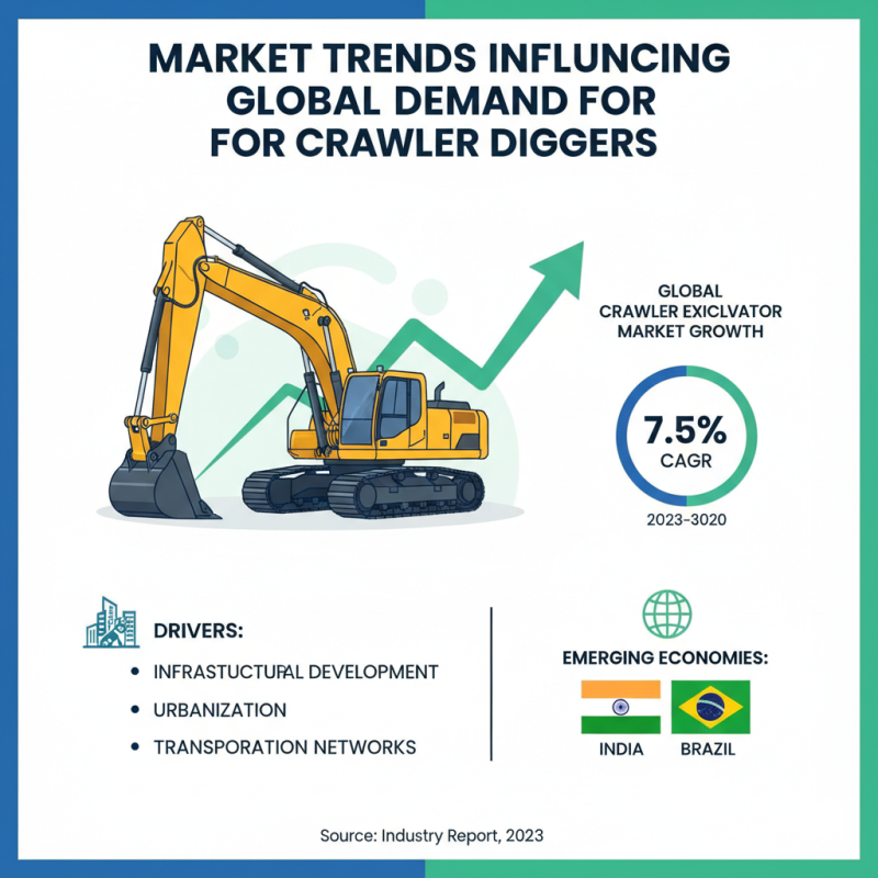 Why Crawler Digger is Essential for Global Buyers?