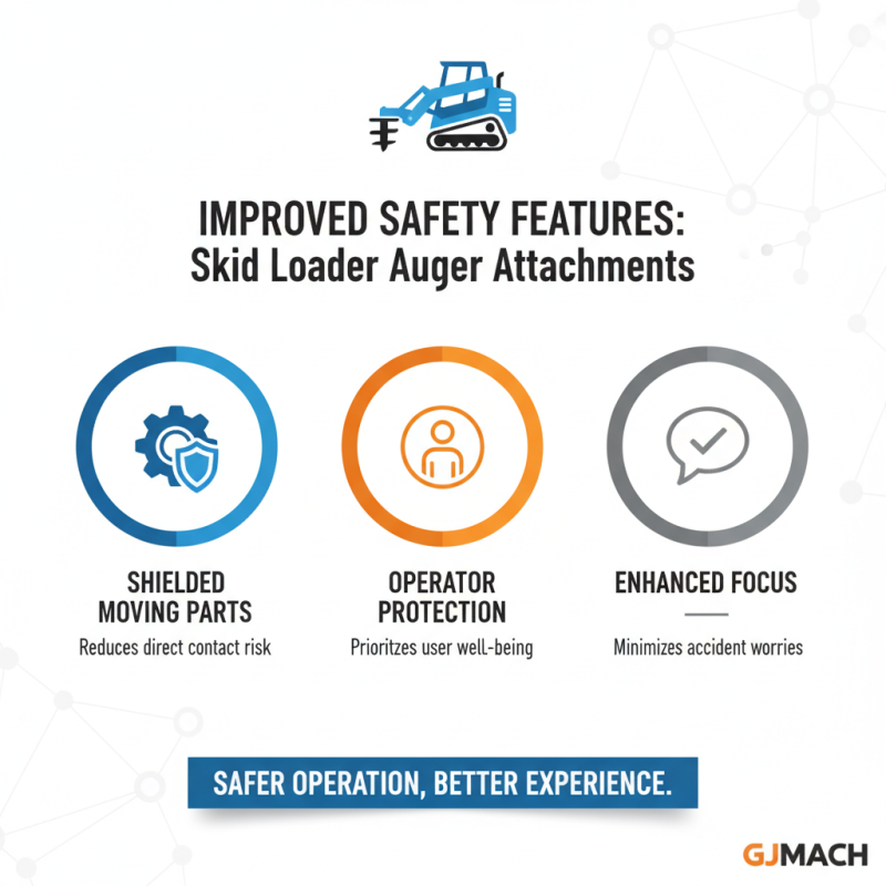 Top 10 Benefits of Using Skid Loader Auger Attachment for Buyers?