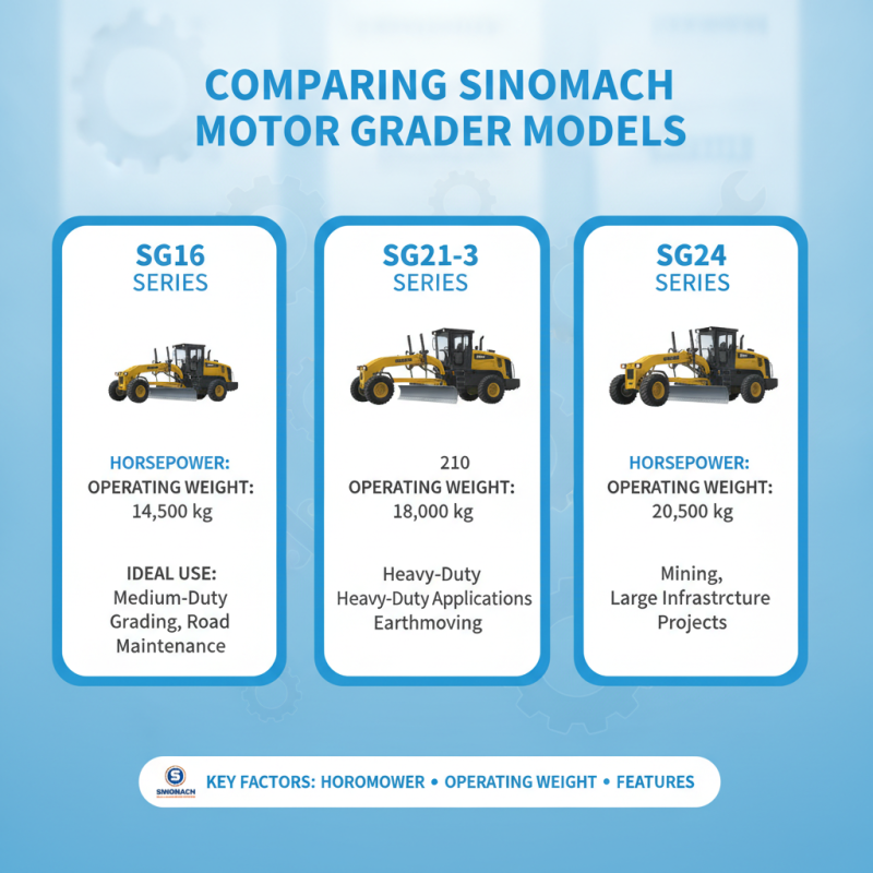 How to Choose the Best Sinomach Motor Grader for Your Needs?