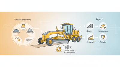 How to Choose the Best Sinomach Motor Grader for Your Needs?