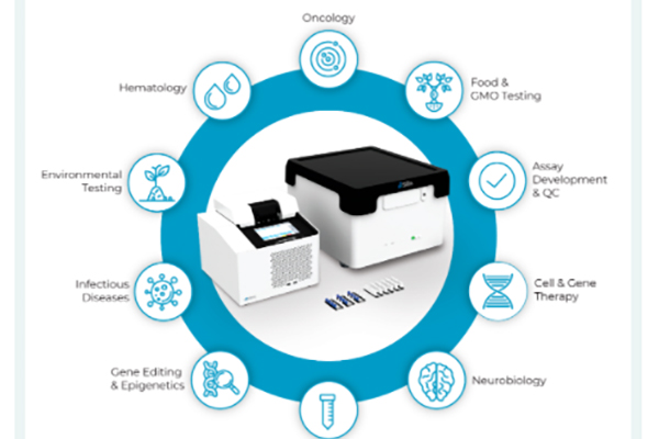 Six-color digital PCR service—easily perform multiplex digital PCR