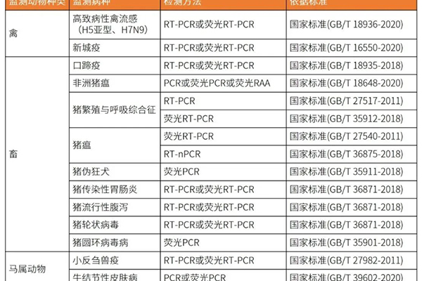 Pangaea Super 8 protects animal health with all its strength