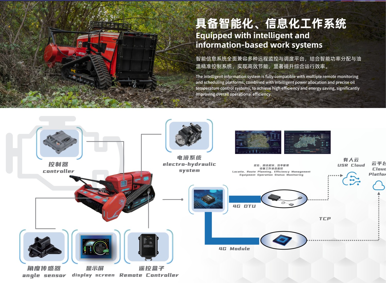 Equipped with intelligent and information-based work systems