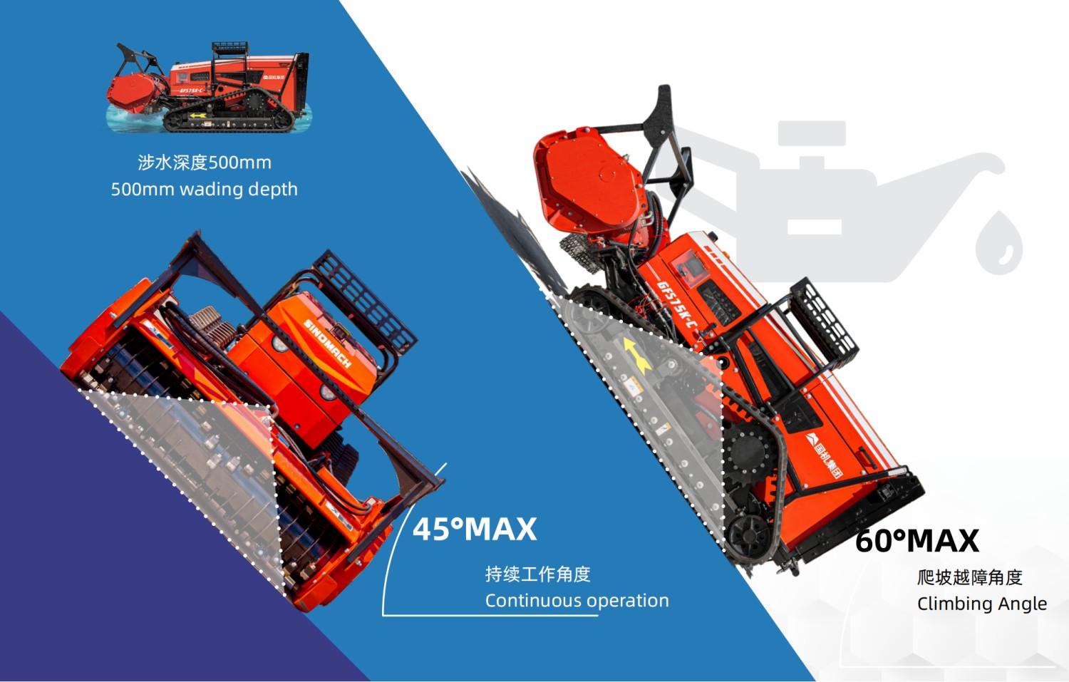 Innovative oil lubrication system